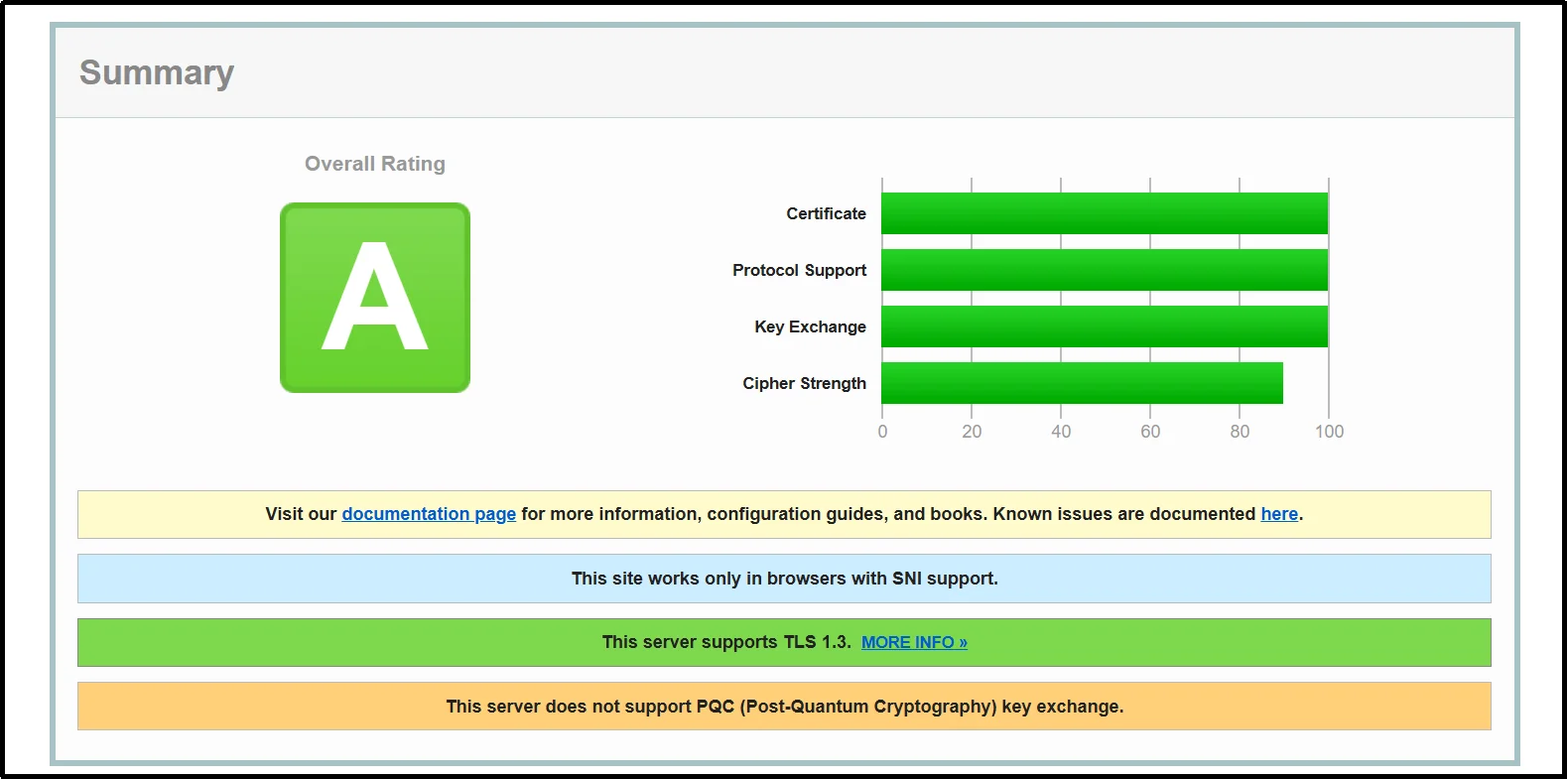 SSL Labs report showing an incomplete SSL certificate chain issue